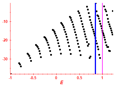 Strength function log